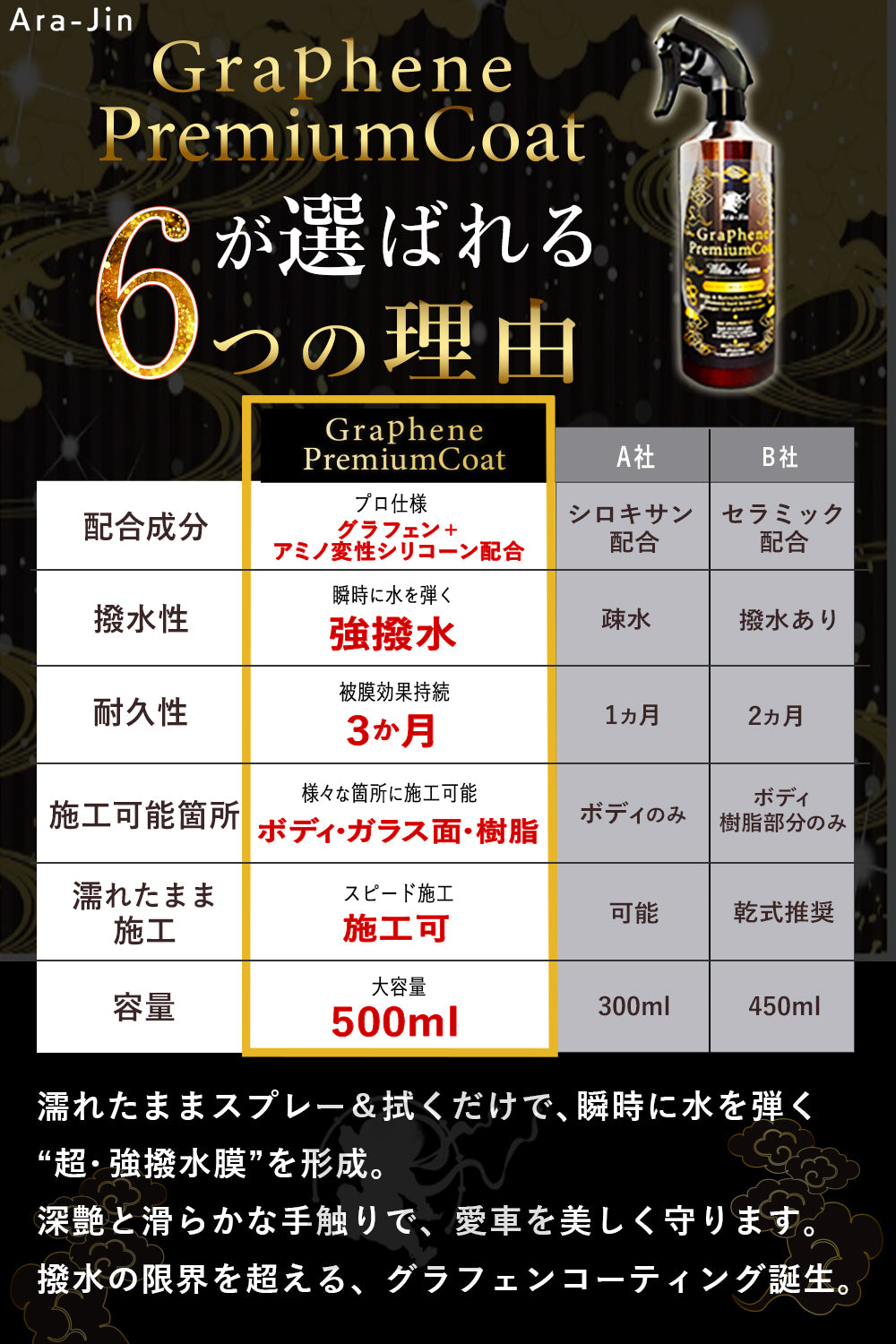嵐神 プレミアムグラフェンコート最大3ヶ月耐久 500ml