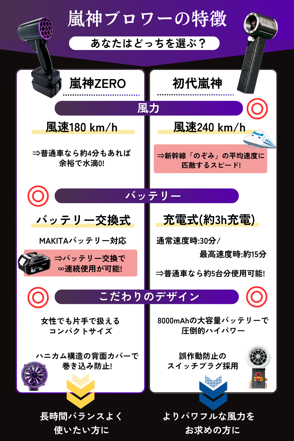 嵐神 ZERO 最強ブロワー マキタ互換バッテリー対応 – 洗車ブロワー 嵐 嵐神 ZERO 最強ブロワー マキタ互換バッテリー対応 – 洗車ブロワー 嵐