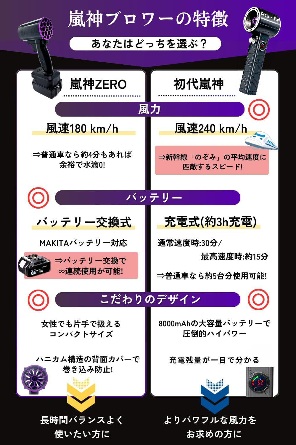 【2026年最新アップグレード】 嵐神 最強ブロワー 超強力ターボファン8000mAh